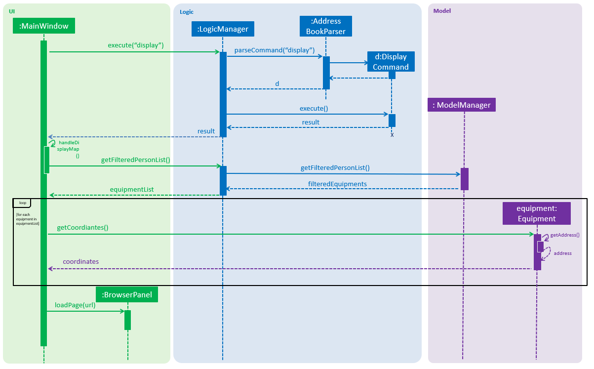 DisplaySequenceDiagram