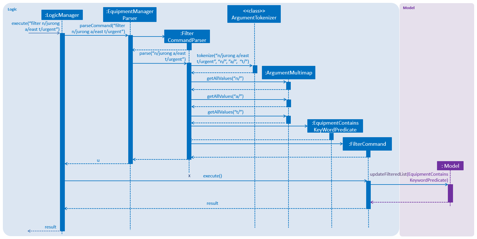 FilterCommandSequenceDiagram