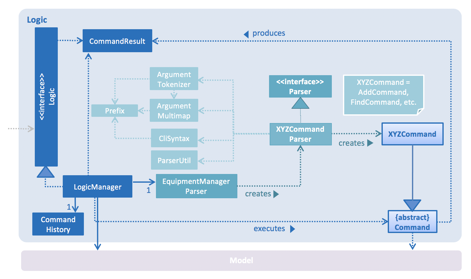 LogicClassDiagram