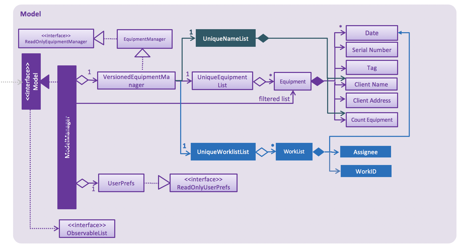 ModelClassDiagram