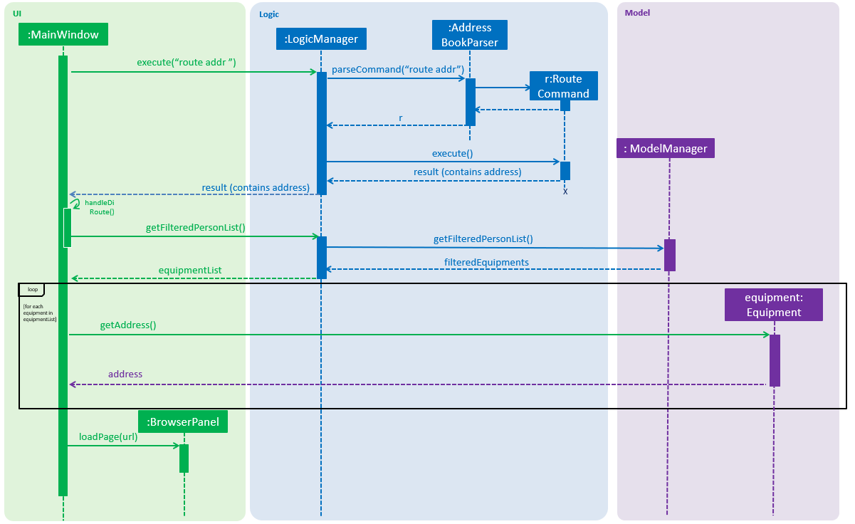 RouteSequenceDiagram