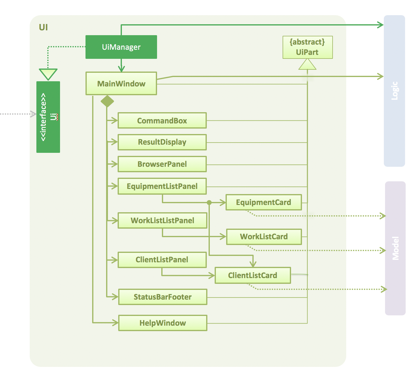 UiClassDiagram