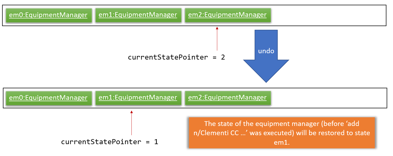 UndoRedoExecuteUndoStateListDiagram