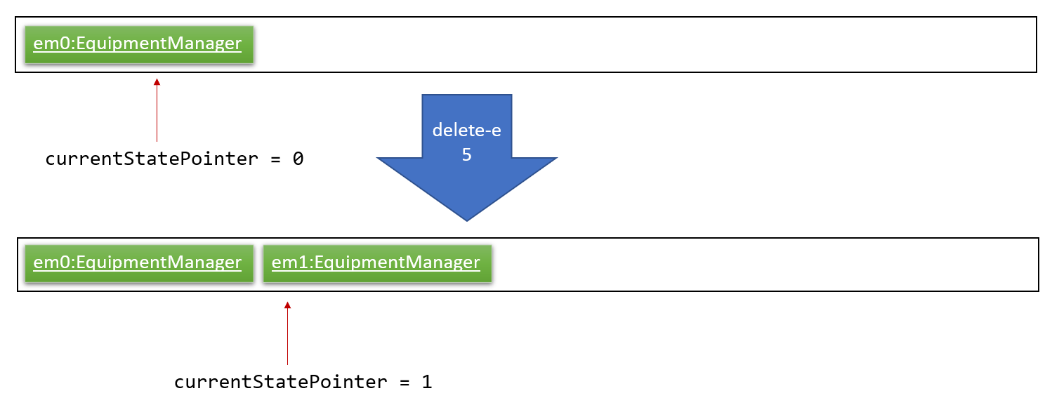 UndoRedoNewCommand1StateListDiagram