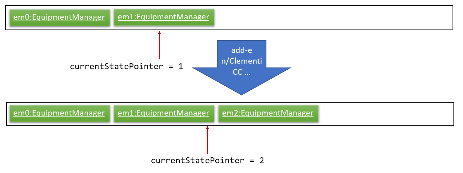 UndoRedoNewCommand2StateListDiagram