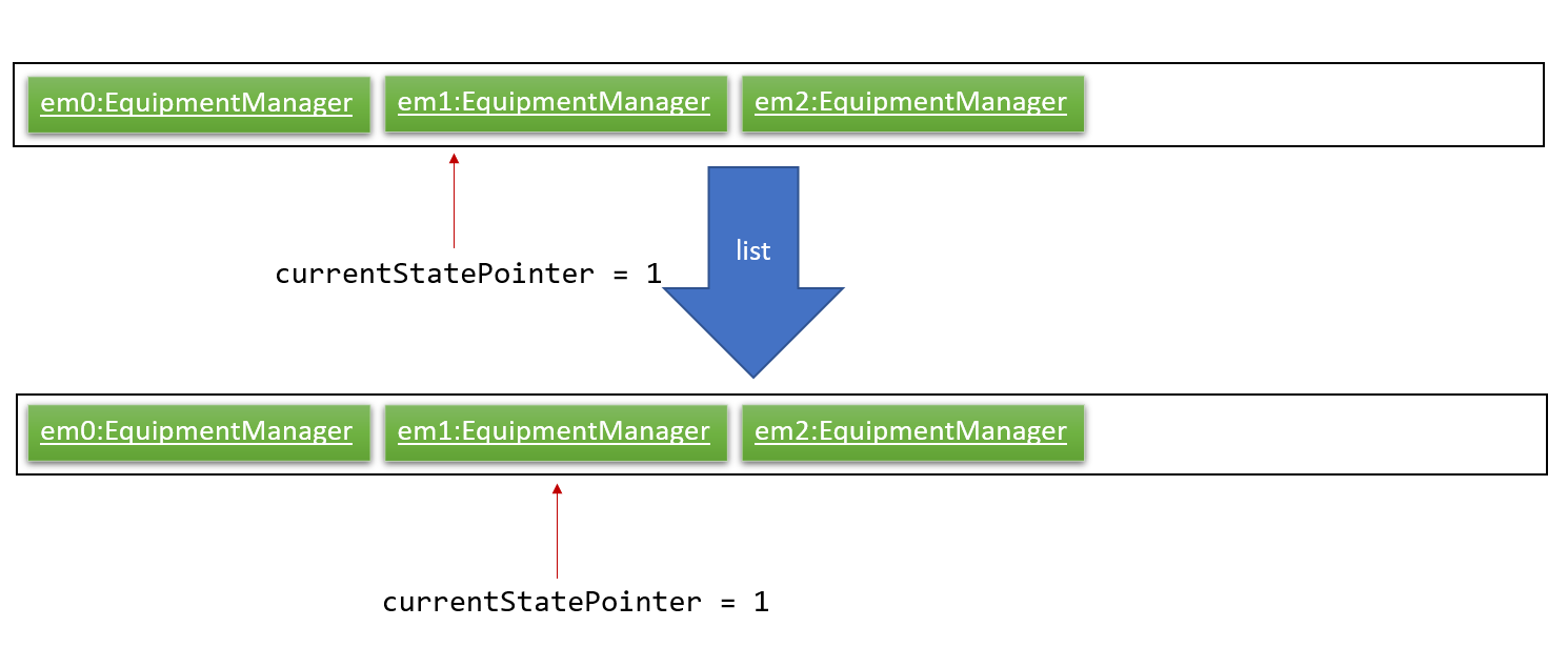 UndoRedoNewCommand3StateListDiagram