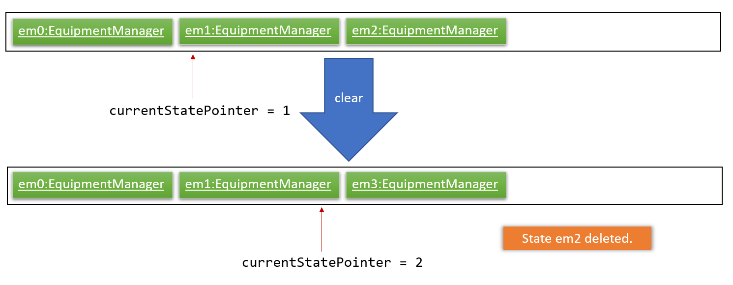 UndoRedoNewCommand4StateListDiagram