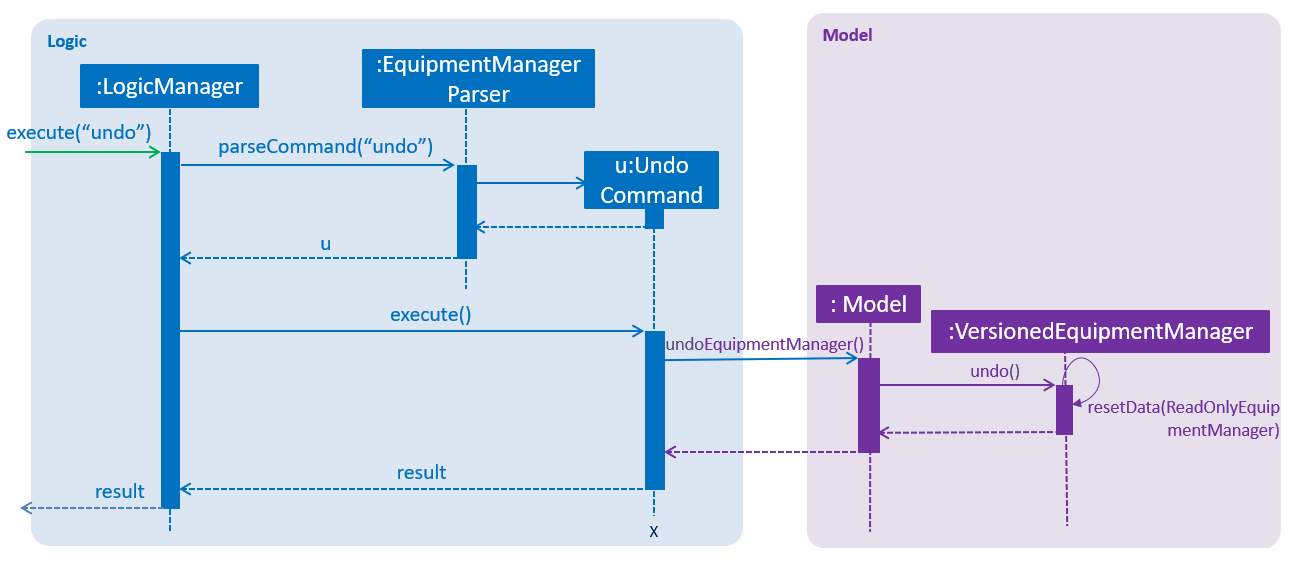 UndoRedoSequenceDiagram