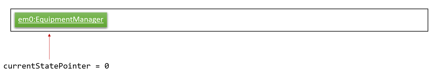 UndoRedoStartingStateListDiagram